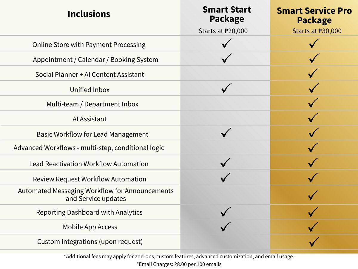 Skill Synergy Packages