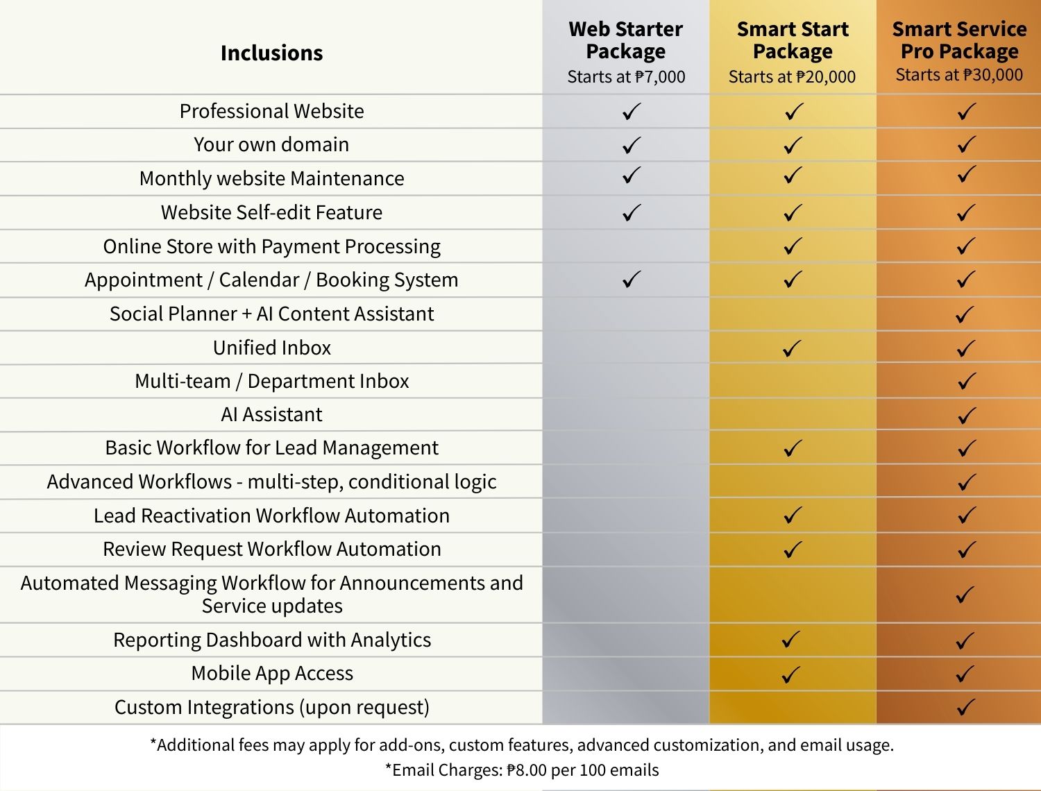 Skill Synergy Packages