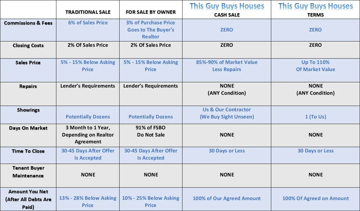 Price Comparison Chart