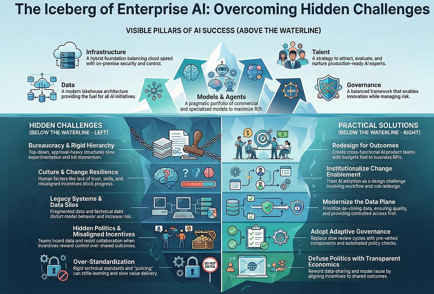  Are You Buying the AI Story — or the Infrastructure Beneath It?