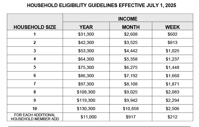 Income Guidelines  July 2024-25