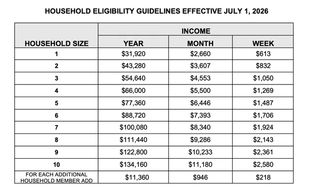 Income Guidelines  July 2024-25