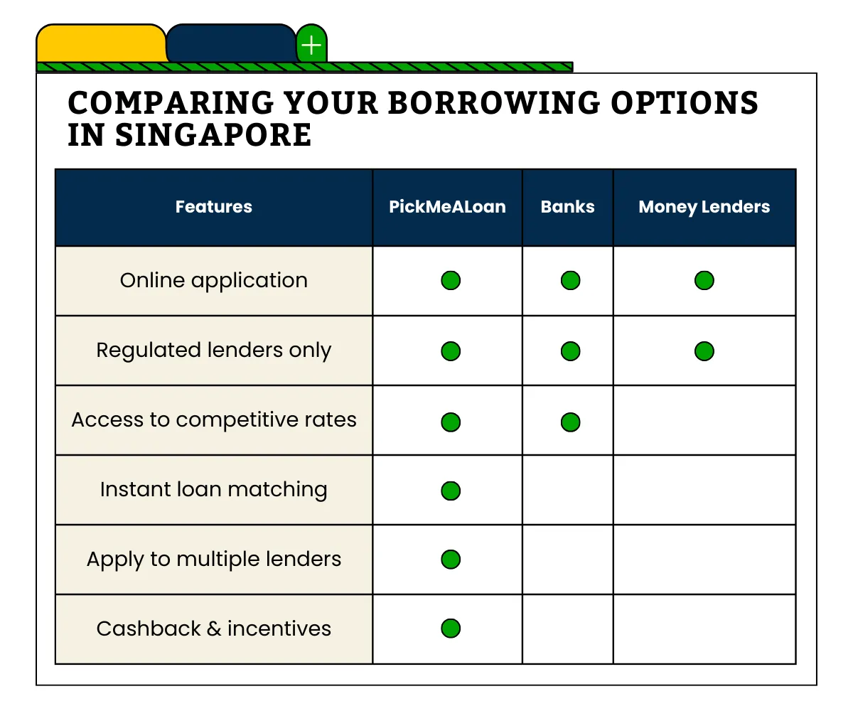 Chart comparing borrowing options in singapore