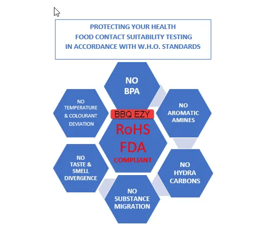 BBQ GRILL FOOD SAFETY