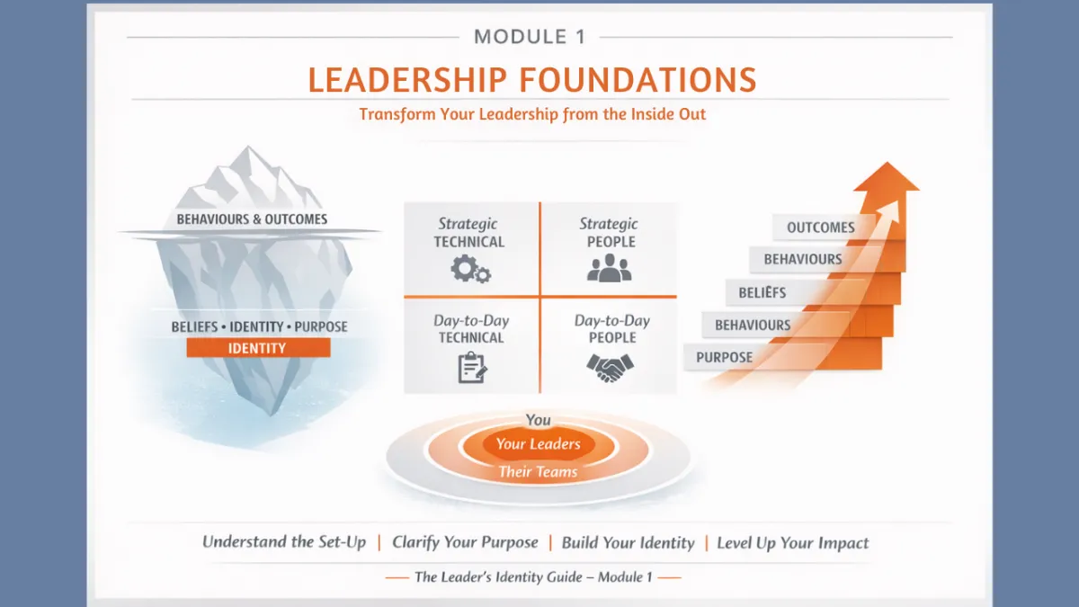 Clarify your real purpose as a leader in your role.