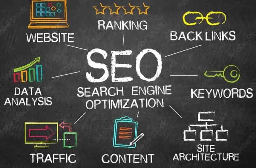 SEO Optimization Digital Marketing Services