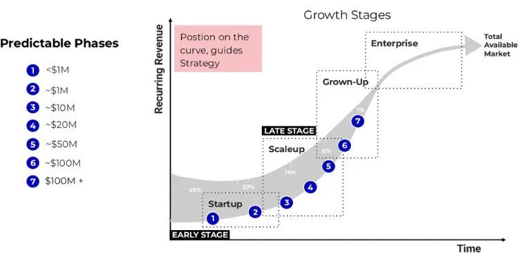 business mapping system