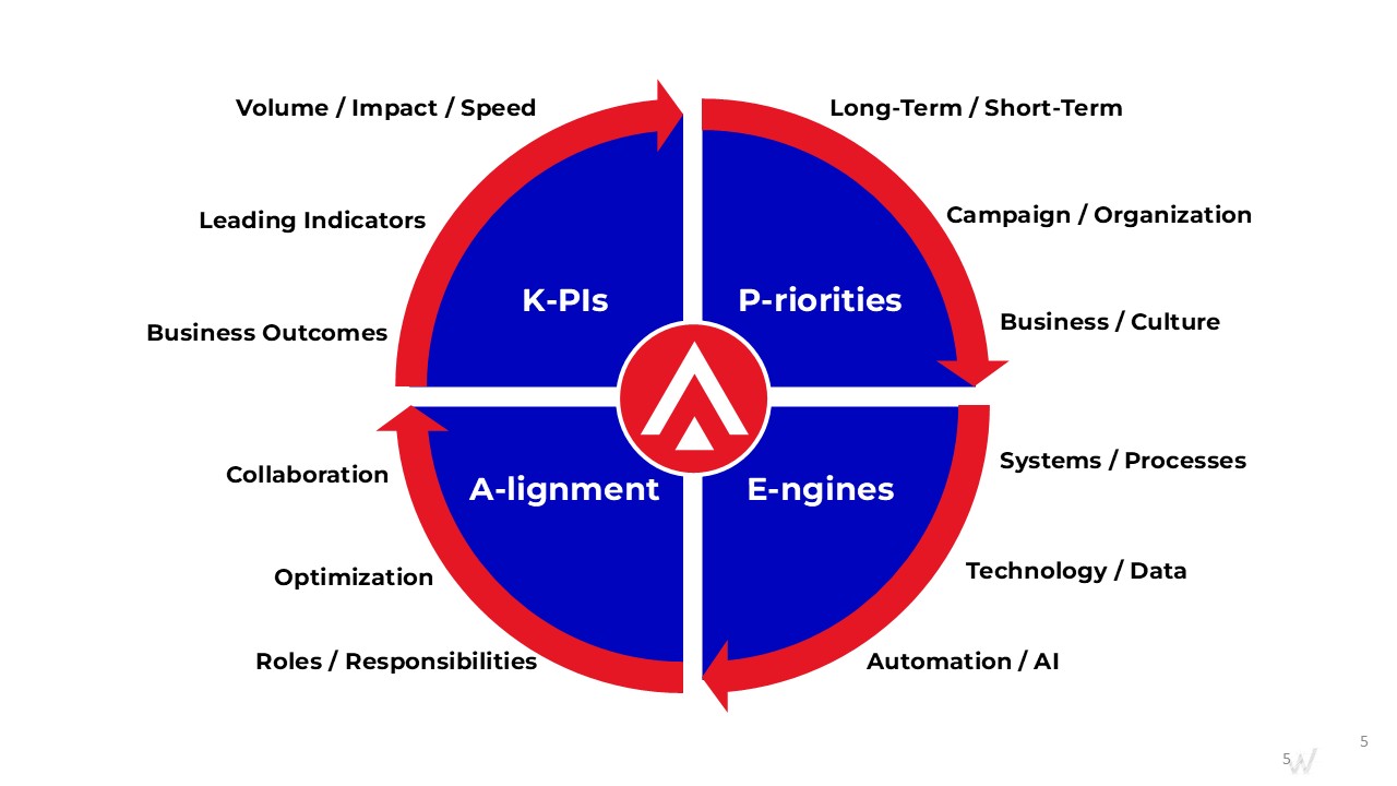 process mapping services