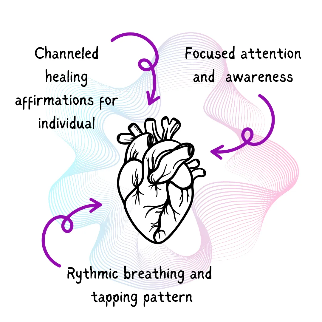 Image of a heart with that emits and electrical field using the heart hug method by Terrie Huberman
