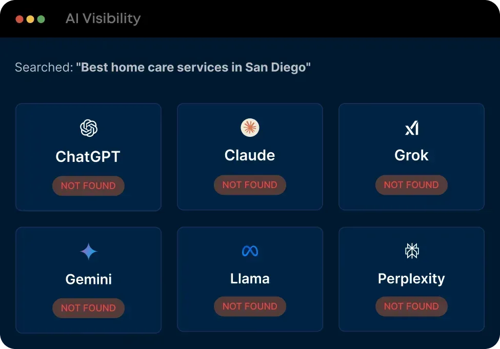AI Visibility Check Across ChatGPT Claude Grok Gemini Llama Perplexity