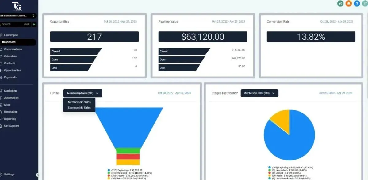 GHL Dashboard 