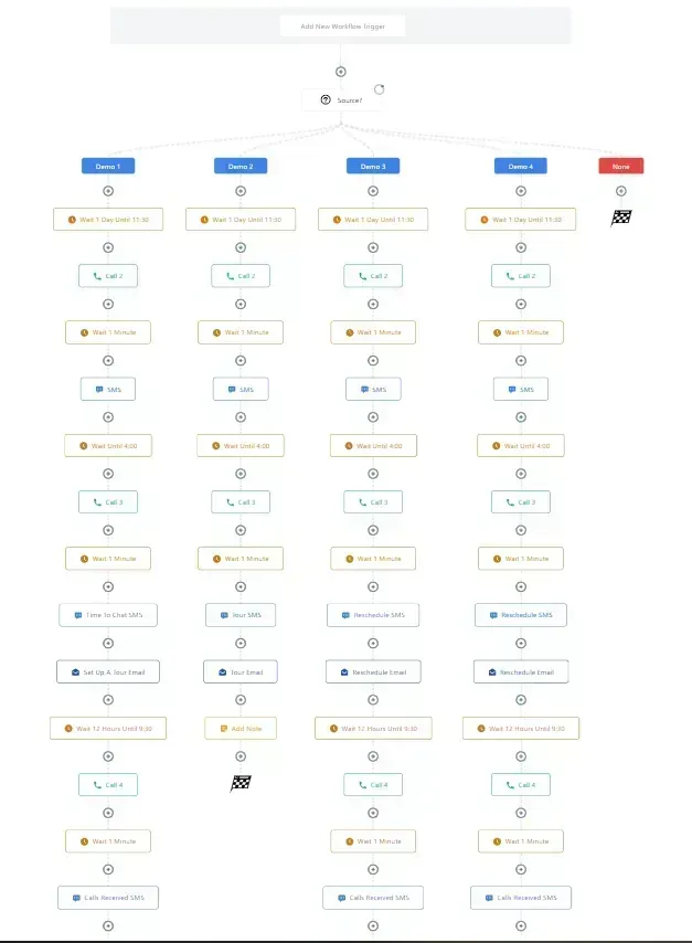 automation