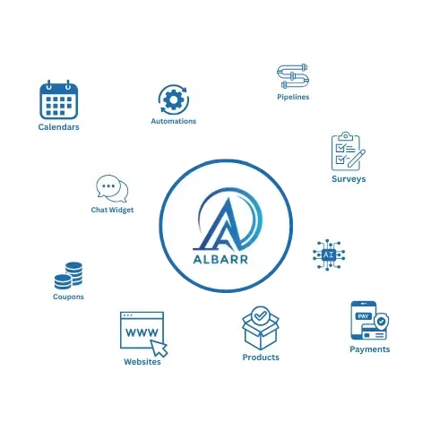 Customer Portals