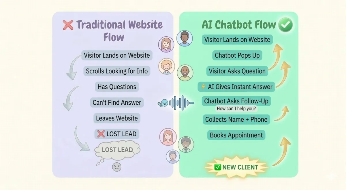 white paper on yellow background