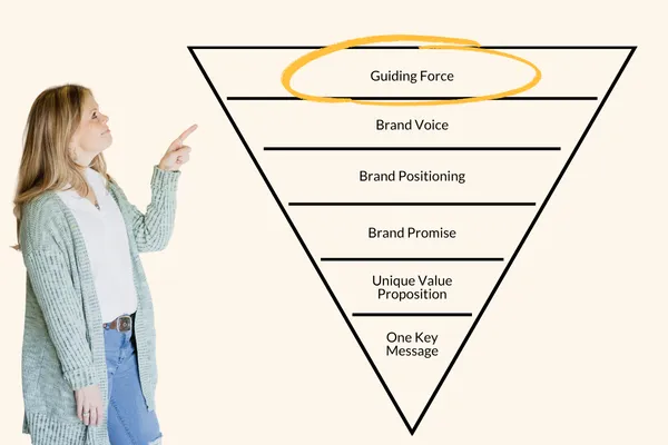 Uncover Your Guiding Force: the Heart & Soul of Your Business