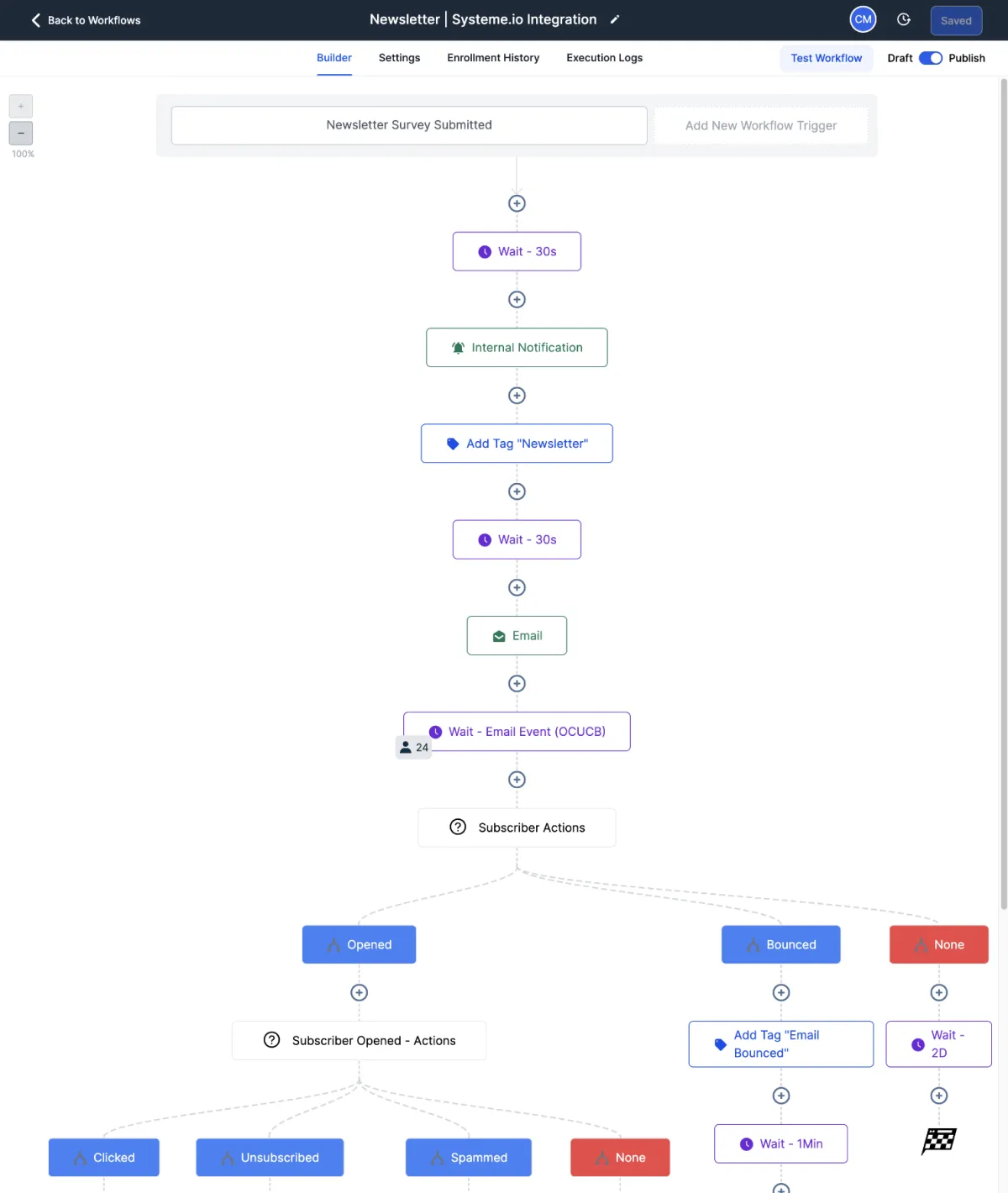 Wootomatic - Cusom Workflow