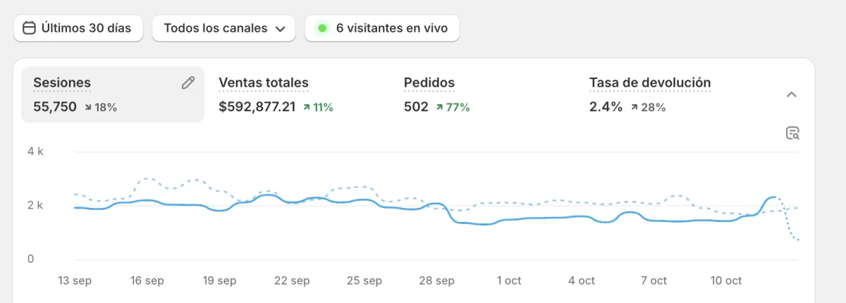Caso de éxito ecommerce DINBRAN