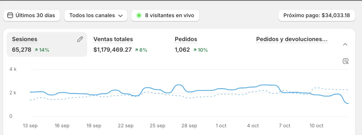 Caso de éxito ecommerce DINBRAN