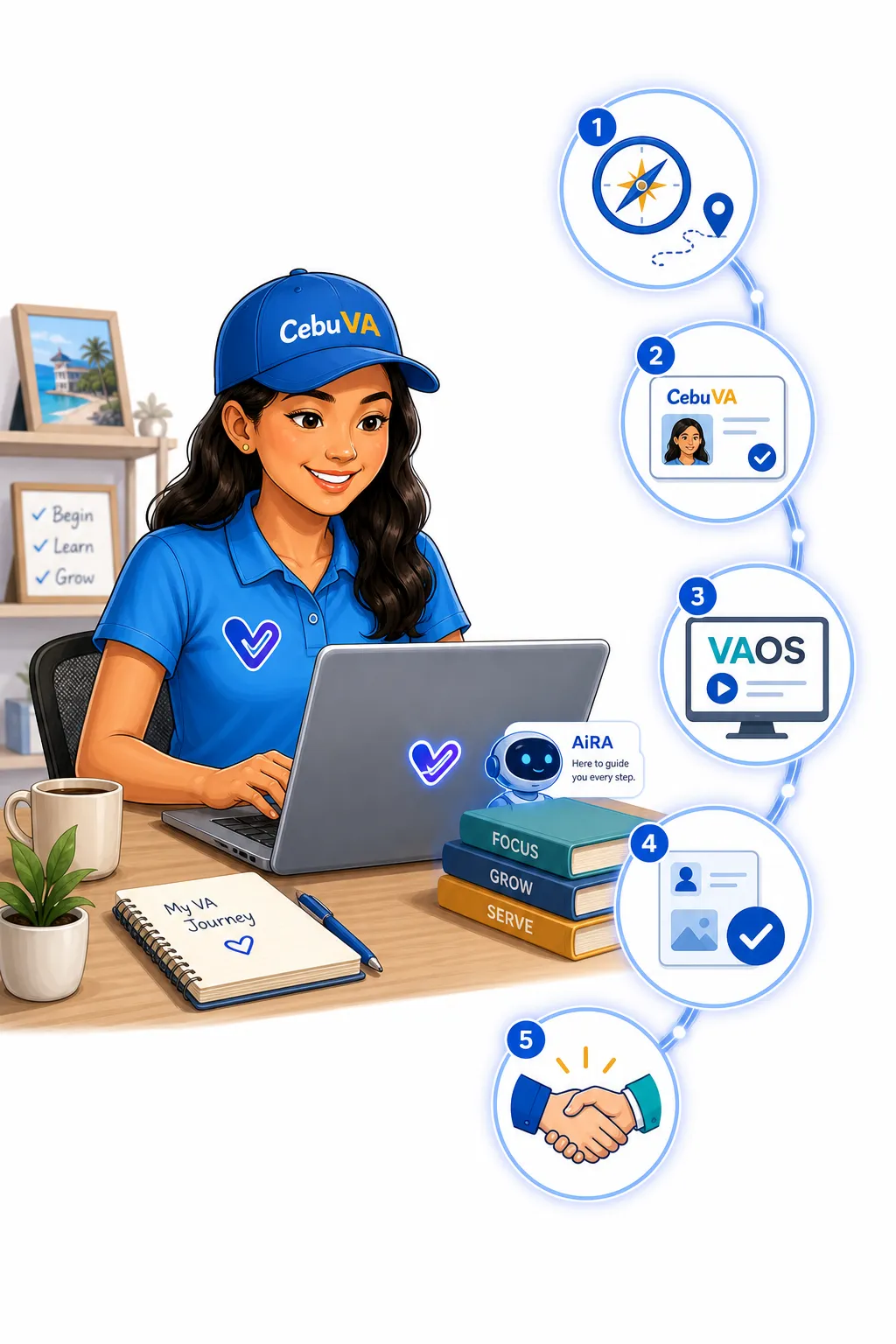 Filipino virtual assistant onboarding with CebuVA profile training VAOS and AiRA