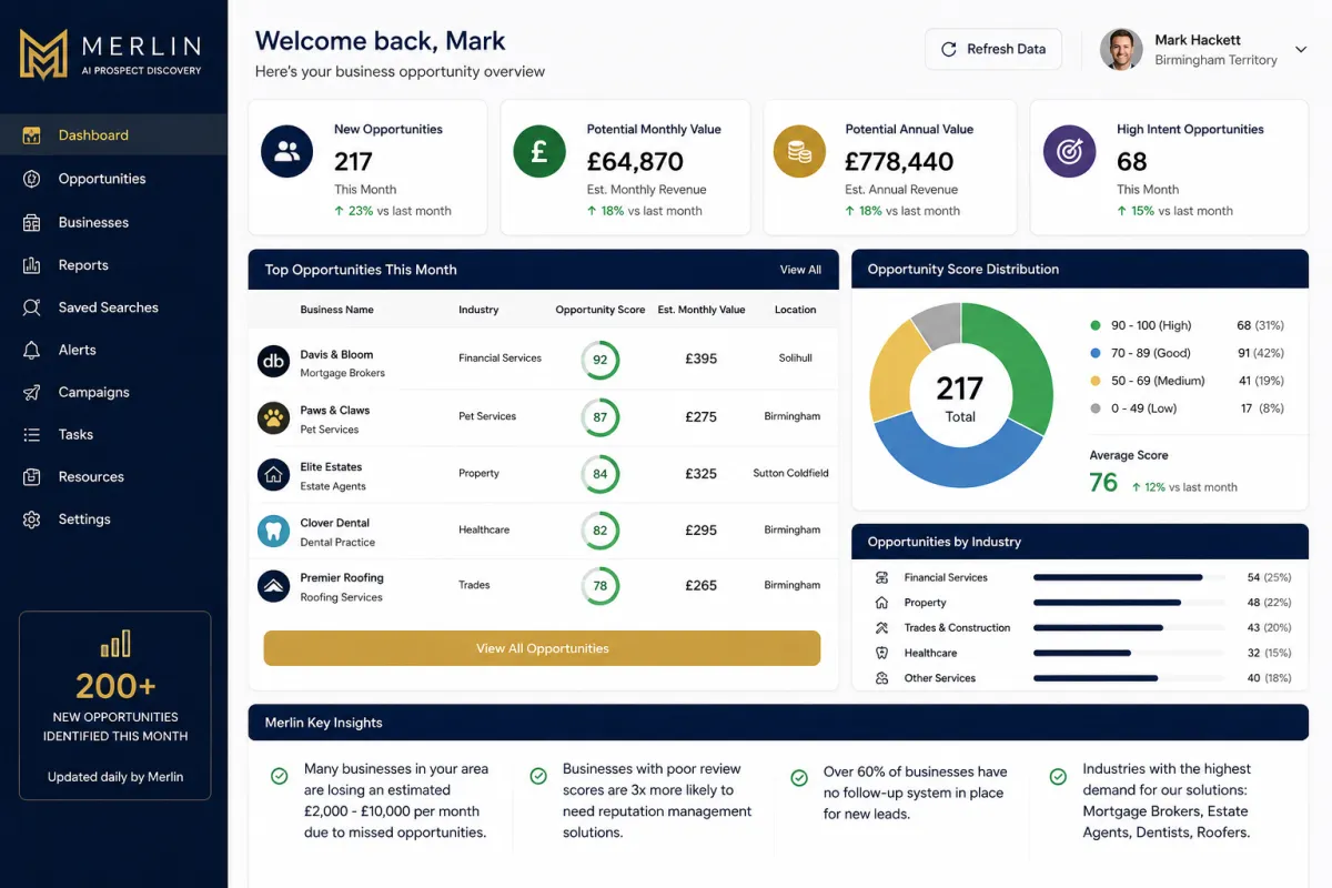 Merlin AI Commercial Dashboard Mockup