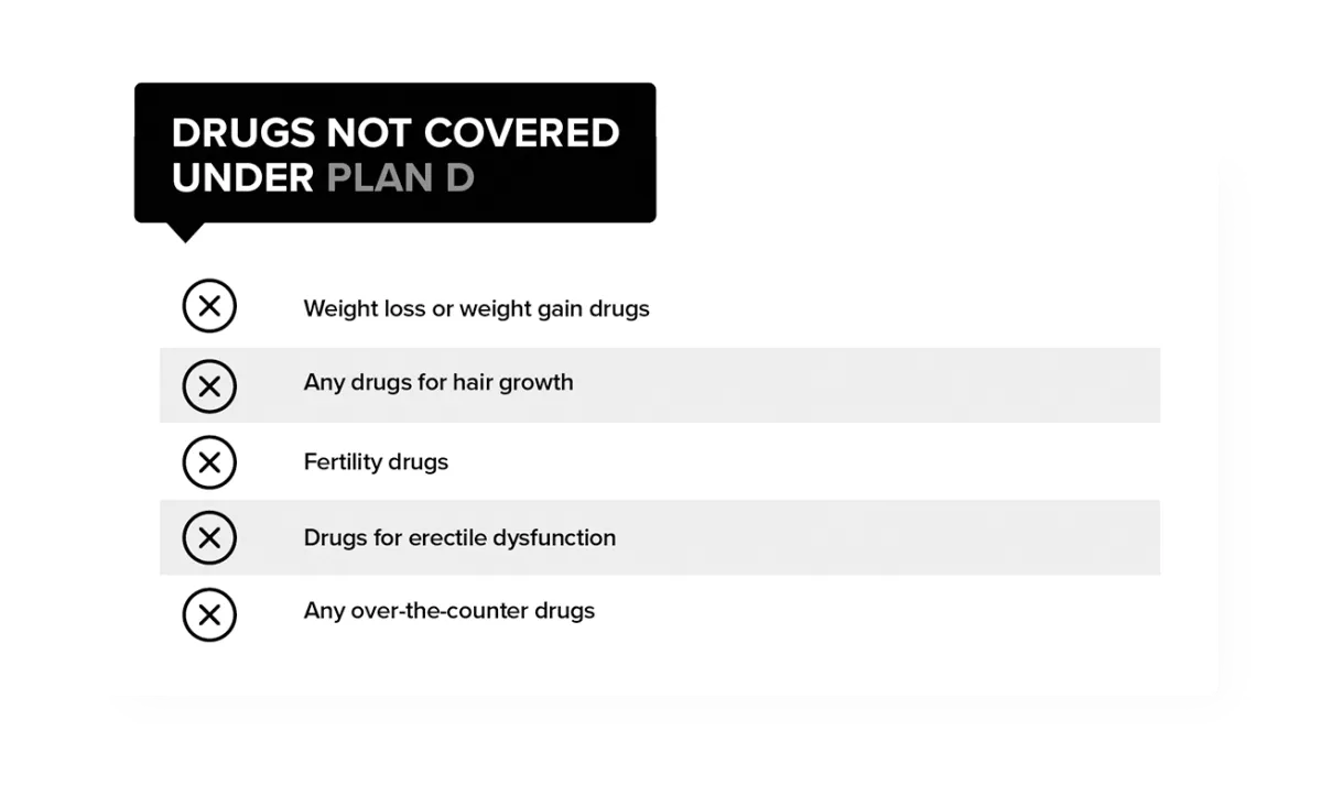 Medicare Supplement Plans