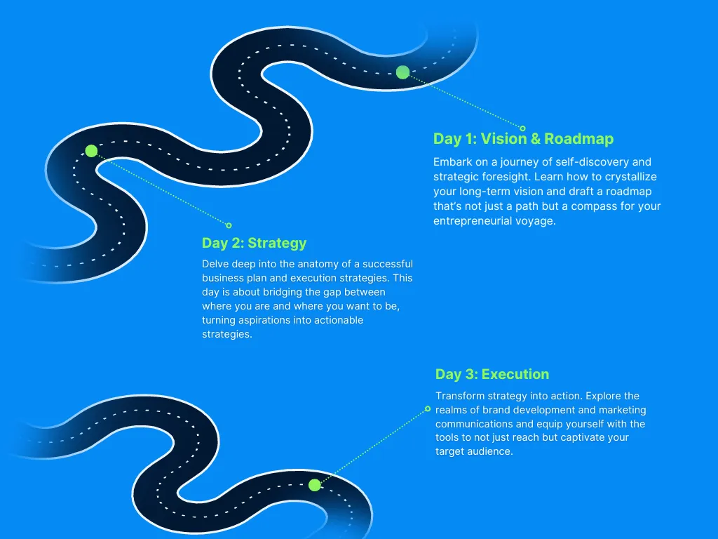 Roadmap of the Get Scaled