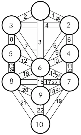 Persönliche Beratung...