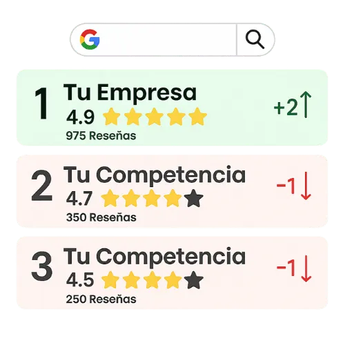 Posicionamiento SEO Local