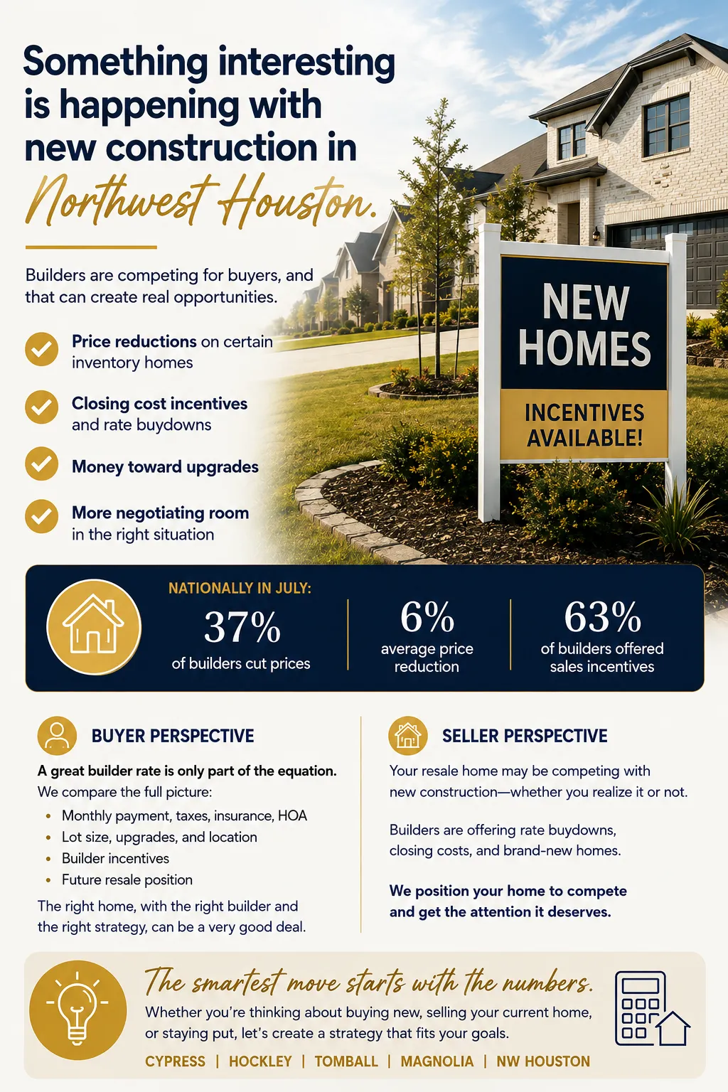 What's the Deal with New Construction in NW Houston?