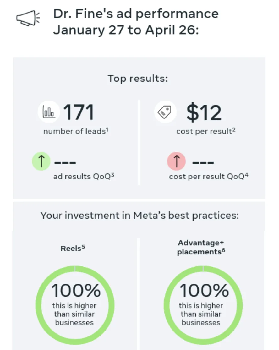Dr. Fine Lead Generation Result