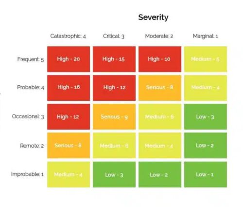 safety training matrix