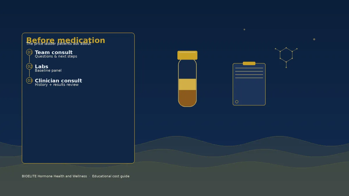 Navy and gold BIOELITE graphic of labs and consults on the price ladder before hormone treatment