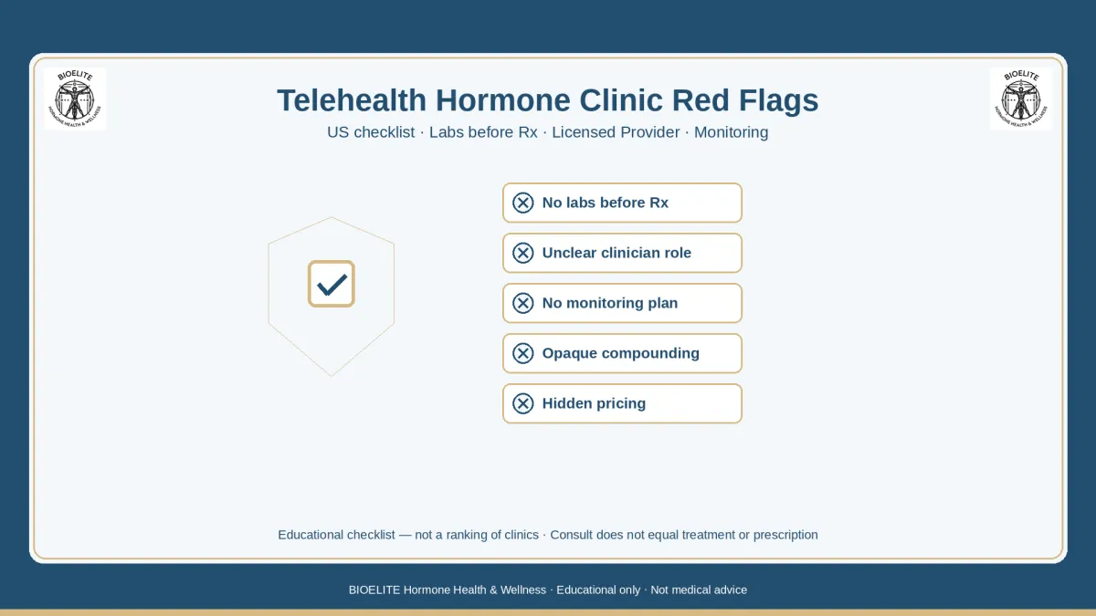 Navy and gold BIOELITE graphic on soft cream panel: US telehealth hormone clinic red flags checklist with calm clinical shield and checklist motif