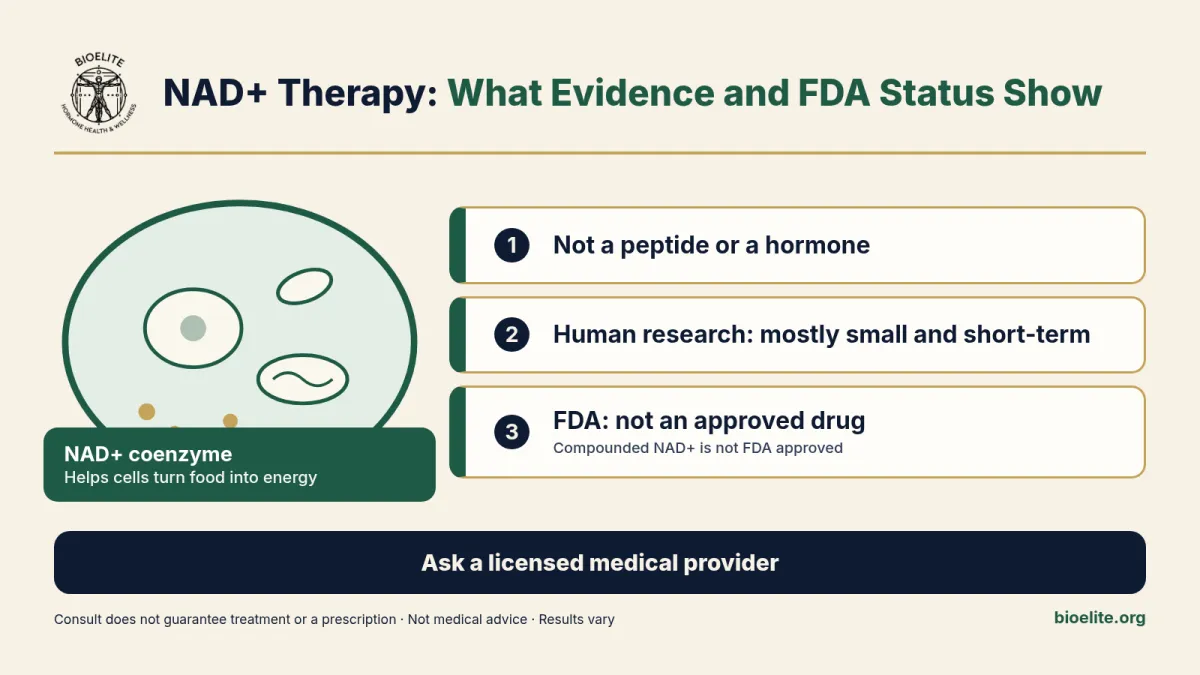 BIOELITE seal logo above navy text reading NAD+ Therapy: What the Evidence and FDA Status Show, on a soft cream background