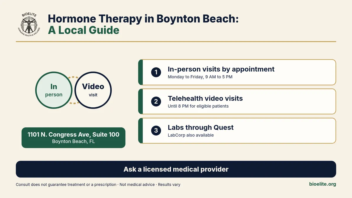BIOELITE seal logo with navy and green text reading Hormone Therapy in Boynton Beach: A Local Guide, in-person and video visit circles, the office address, visit hours, and lab options on a soft cream background