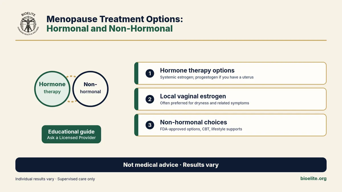 BIOELITE seal logo with navy and green text reading Menopause Treatment Options: Hormonal and Non-Hormonal, hormone therapy and non-hormonal circles, and three educational callouts on a soft cream background