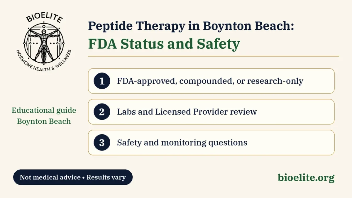 BIOELITE seal logo with navy and green text reading Peptide Therapy in Boynton Beach: FDA Status and Safety, with callouts for FDA status, labs and Licensed Provider review, and safety questions on a soft cream background