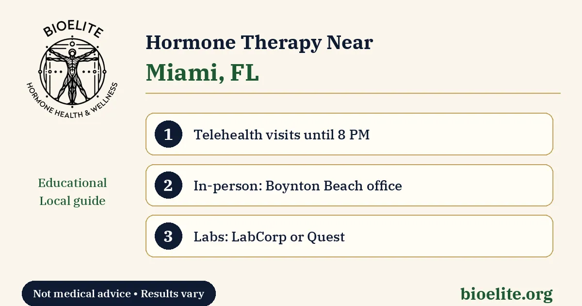 BIOELITE Hormone Health and Wellness graphic: Hormone Therapy Near Miami, FL, with telehealth until 8 PM, in-person visits at the Boynton Beach office, and labs through LabCorp or Quest.