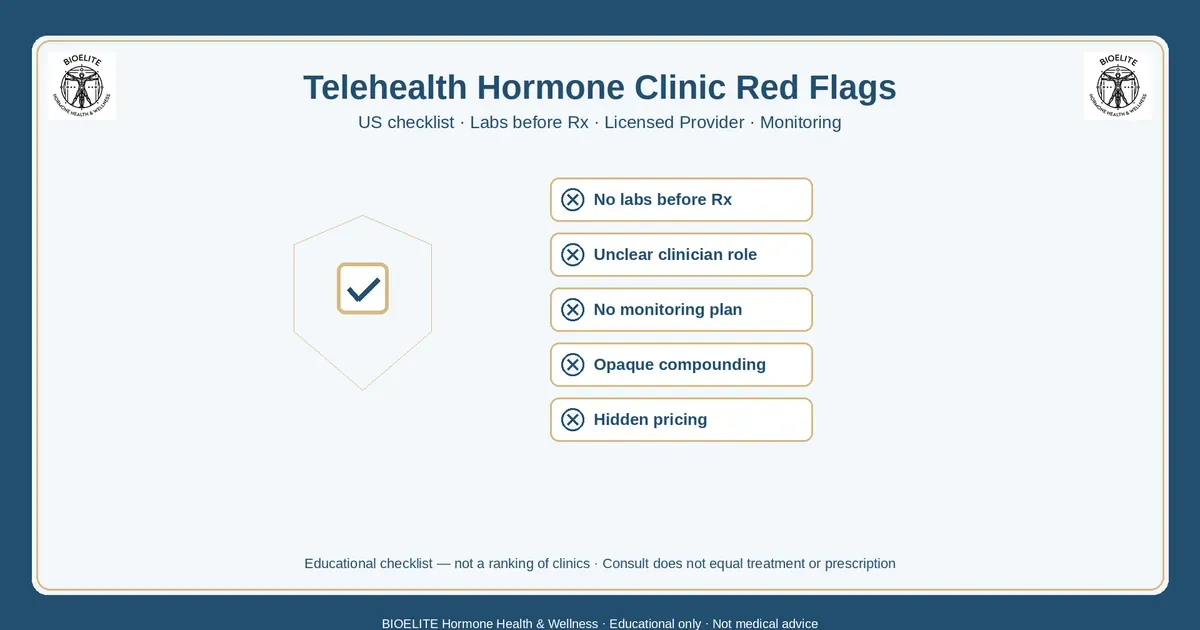 Telehealth Hormone Clinic Red Flags | BIOELITE