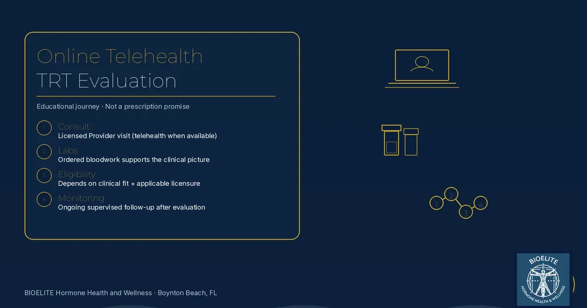 Online TRT Evaluation: How Telehealth Works | BIOELITE