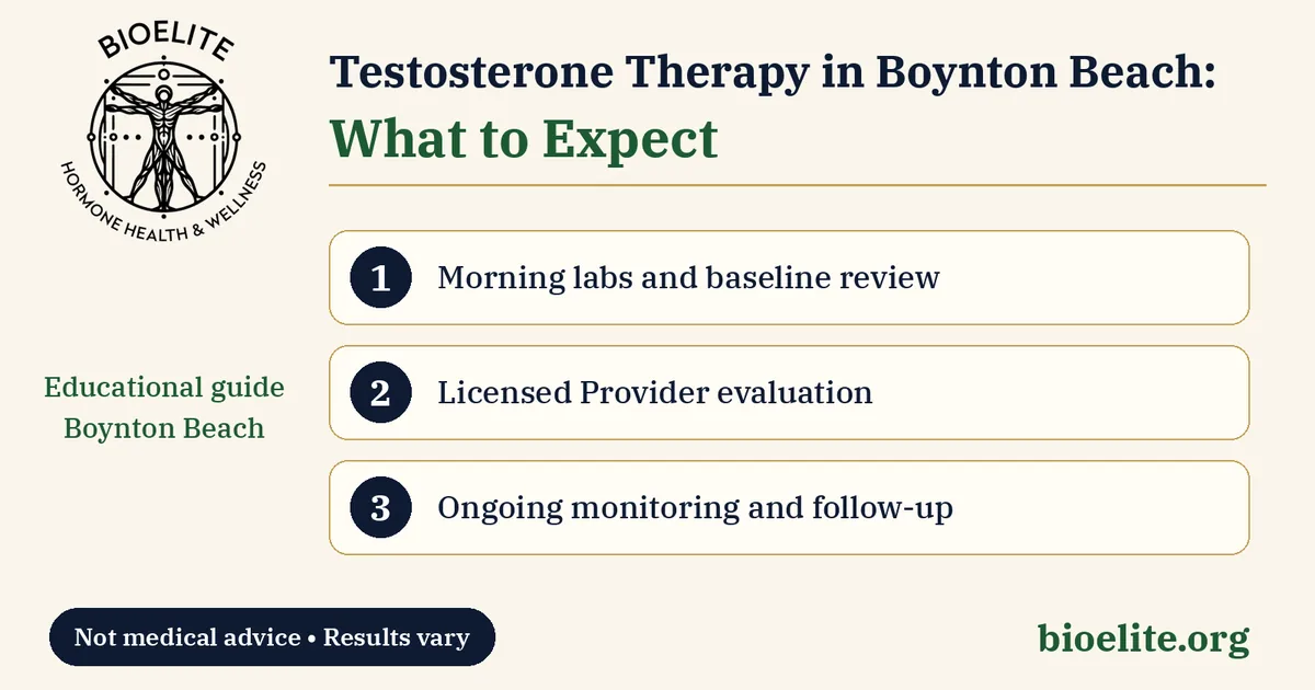 TRT and Testosterone Therapy in Boynton Beach, FL | BIOELITE