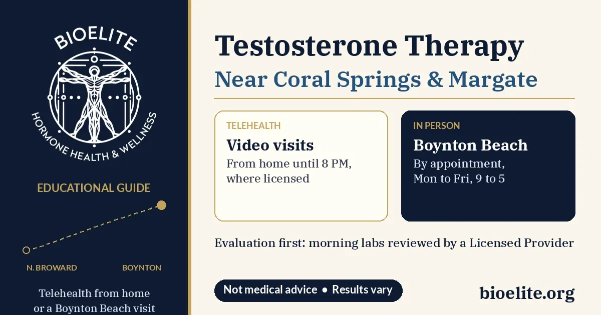 BIOELITE Hormone Health and Wellness logo with text reading Testosterone Therapy Near Coral Springs and Margate, a gold dotted route mark from North Broward to Boynton Beach, and cards for telehealth video visits until 8 PM and by-appointment visits in Boynton Beach