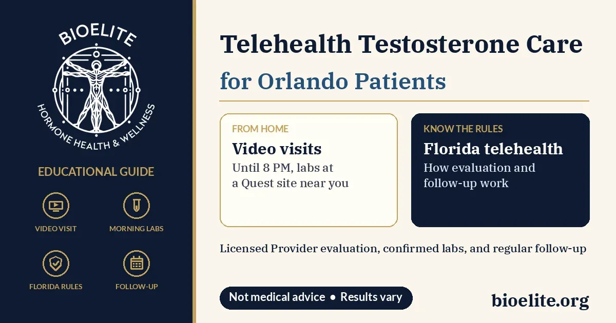 BIOELITE Hormone Health and Wellness logo with text reading Telehealth Testosterone Care for Orlando Patients, gold icons for video visit, morning labs, Florida rules, and follow-up, and cards for video visits from home until 8 PM with labs at a Quest site near you, and Florida telehealth rules on how evaluation and follow-up work