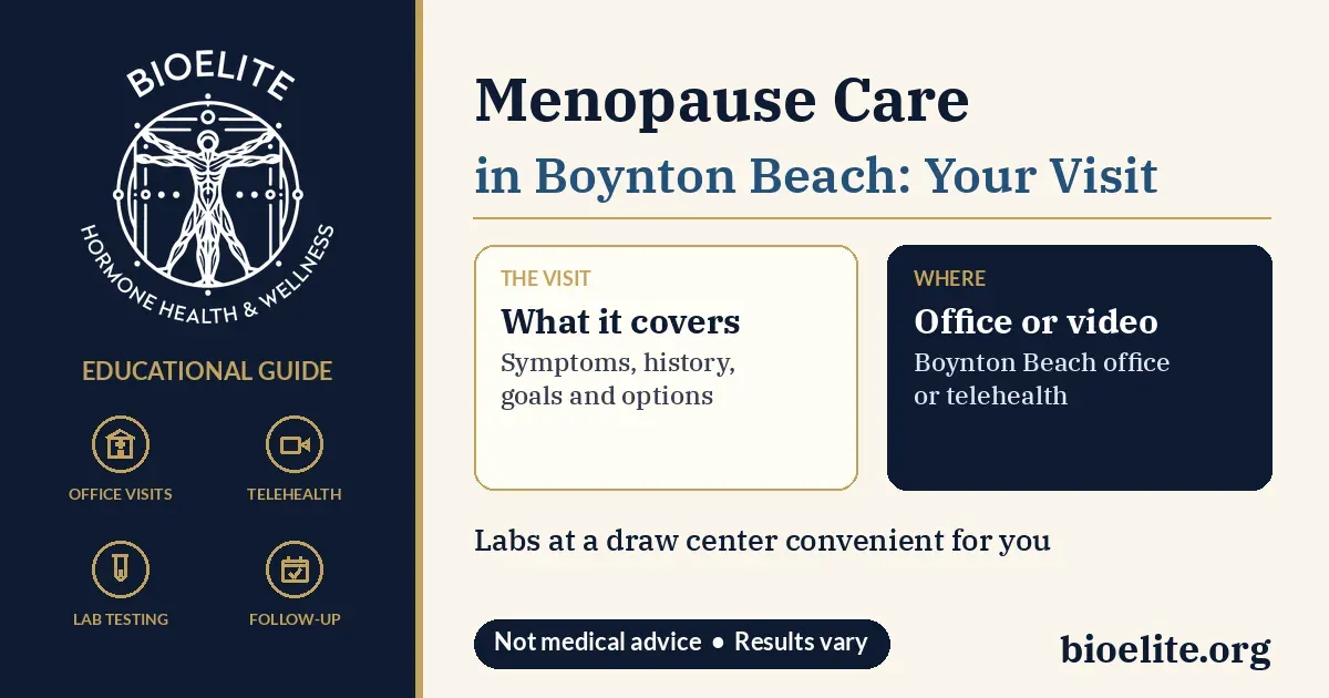 BIOELITE Hormone Health and Wellness logo with text reading Menopause Care in Boynton Beach: Your Visit, gold icons for office visits, telehealth, lab testing, and follow-up, and two cards explaining that a visit covers symptoms, history, goals and options, at the Boynton Beach office or by telehealth, with labs at a draw center convenient for you