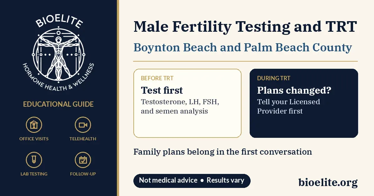 BIOELITE Hormone Health and Wellness logo with text reading Male Fertility Testing and TRT, Boynton Beach and Palm Beach County, gold icons for office visits, telehealth, lab testing, and follow-up, and two cards explaining that testosterone, LH, FSH, and semen analysis are checked before TRT and that patients tell their Licensed Provider first if family plans change during TRT