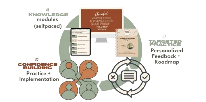 Coach with  Confidence  Framework