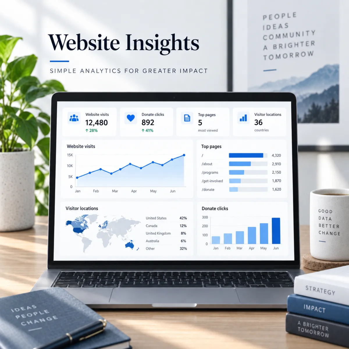 Nonprofit Website Analytics: Track Donate Button Clicks | EZtransition