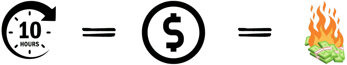 A Graphic showing 10 hrs/week × $200/hr equals $104,000 a year in owner time lost writing roofing ad copy