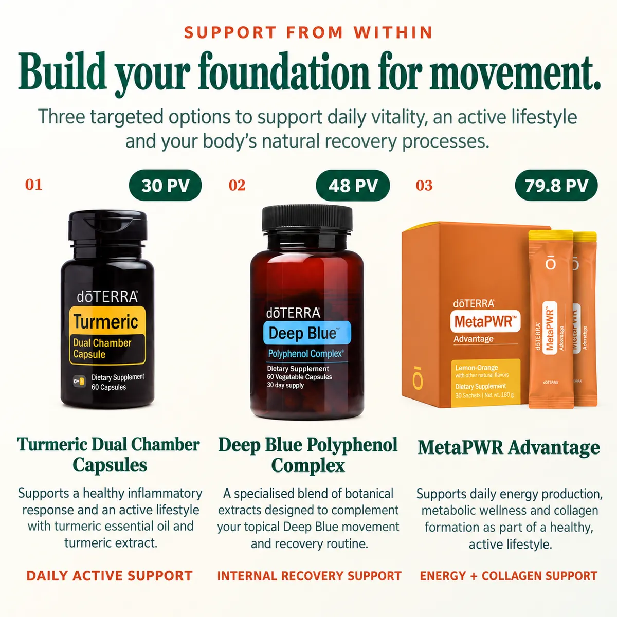 Cool and rest support for women with essential oils for hot flushes, emotional wellbeing and restful evening routines`