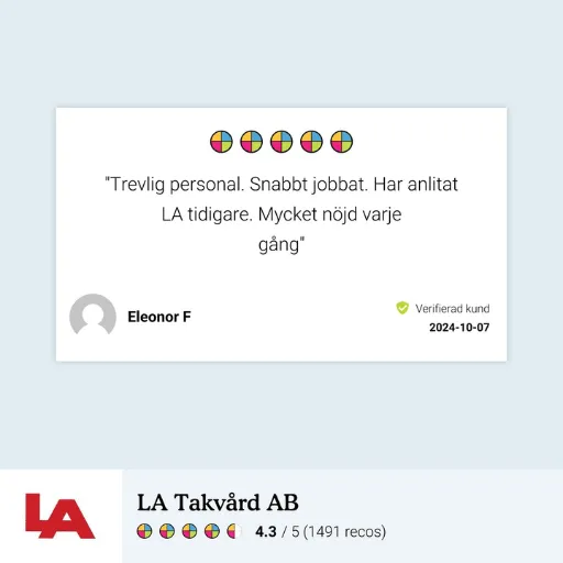 Recension från Eleonor F som är mycket nöjd återkommande kund hos LA Takvård och lyfter fram trevlig personal och snabb service.